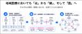 Ubie 医療機関事業本部長 西村が、Google Cloud Next Ubie 医療機関事業本部長 西村が、Google Cloud Next