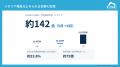 1日に約873万回、1秒あたり約101回のサイバー攻utf-8 1日に約873万回、1秒あたり約101回のサイバー攻utf-8