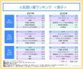 未就学児の習い事率が6割超、費用は8年で年間5utf-8 未就学児の習い事率が6割超、費用は8年で年間5utf-8