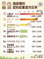認知症の重度対応が可能な老人ホームは全国で5,428件 認知症の重度対応が可能な老人ホームは全国で5,428件