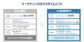 AI検索時代、「見られる競争」から「語られる競争」へ AI検索時代、「見られる競争」から「語られる競争」へ