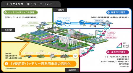 MobiSaviと愛媛日産、国内初(※1)の自動車ディーラー MobiSaviと愛媛日産、国内初(※1)の自動車ディーラー