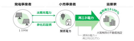 『大阪梅田ツインタワーズ・ノース』『大阪梅田utf-8 『大阪梅田ツインタワーズ・ノース』『大阪梅田utf-8