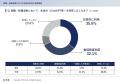 【CINC独自調査】生成AIは求職者の企業選びをどう変え 【CINC独自調査】生成AIは求職者の企業選びをどう変え