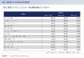 【CINC独自調査】生成AIは求職者の企業選びをどう変え 【CINC独自調査】生成AIは求職者の企業選びをどう変え