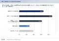 【CINC独自調査】生成AIは求職者の企業選びをどう変え 【CINC独自調査】生成AIは求職者の企業選びをどう変え