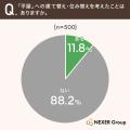 【平屋への住み替え調査】きっかけ1位は「老後も暮ら 【平屋への住み替え調査】きっかけ1位は「老後も暮ら