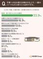 【平屋への住み替え調査】きっかけ1位は「老後も暮ら 【平屋への住み替え調査】きっかけ1位は「老後も暮ら