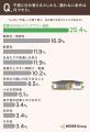 【平屋への住み替え調査】きっかけ1位は「老後も暮ら 【平屋への住み替え調査】きっかけ1位は「老後も暮ら