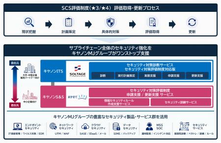 サプライチェーン全体のセキュリティ強化を支援 キヤ サプライチェーン全体のセキュリティ強化を支援 キヤ