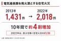 9月1日の「防災の日」を前に、コンセントの火災対策を 9月1日の「防災の日」を前に、コンセントの火災対策を