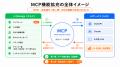 エルメ、MCP接続機能を強化し、AIから設定操作できる エルメ、MCP接続機能を強化し、AIから設定操作できる