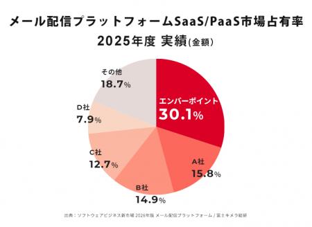 【メール配信システム】エンバーポイントのMailPublis 【メール配信システム】エンバーポイントのMailPublis