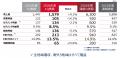 2026年度 第1四半期決算を発表 2026年度 第1四半期決算を発表