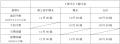 2026年6月期 期末配当予想に関するお知らせ 2026年6月期 期末配当予想に関するお知らせ