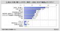 【牛肉に関する調査】直近1年間に牛肉を購入した人は8 【牛肉に関する調査】直近1年間に牛肉を購入した人は8