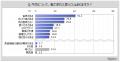 【牛肉に関する調査】直近1年間に牛肉を購入した人は8 【牛肉に関する調査】直近1年間に牛肉を購入した人は8