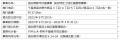 習志野都市計画事業 鷺沼特定土地区画整理事業 業務 習志野都市計画事業 鷺沼特定土地区画整理事業 業務