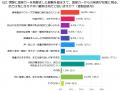 選挙カーで印象に残る情報とは?200名調査で分かった 選挙カーで印象に残る情報とは?200名調査で分かった