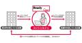 AI時代のBtoBマーケ施策・内製外注の判断軸とは?フロ AI時代のBtoBマーケ施策・内製外注の判断軸とは?フロ