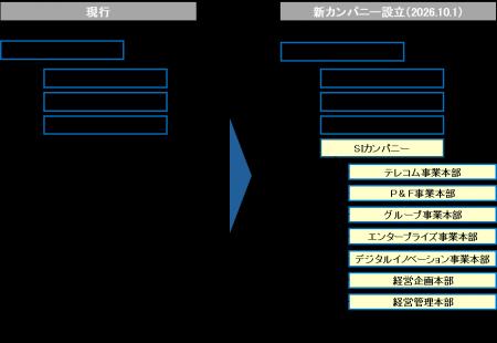 【株式会社ミライト・ワン】株式会社ミライト・ワン・ 【株式会社ミライト・ワン】株式会社ミライト・ワン・