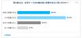 【夏の働き方調査】「酷暑日」に不安を感じる在宅ワー 【夏の働き方調査】「酷暑日」に不安を感じる在宅ワー