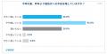 【夏の働き方調査】「酷暑日」に不安を感じる在宅ワー 【夏の働き方調査】「酷暑日」に不安を感じる在宅ワー