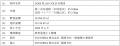 【京都府京都市】販売用不動産(物流施設開発用地)の 【京都府京都市】販売用不動産(物流施設開発用地)の