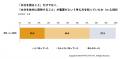 『勘違い熱中症対策』の実態が判明|夏の暑さ対策に関 『勘違い熱中症対策』の実態が判明|夏の暑さ対策に関