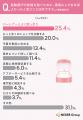 【結婚指輪の選び方調査】良かった点1位は「パートナ 【結婚指輪の選び方調査】良かった点1位は「パートナ