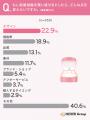 【結婚指輪の選び方調査】良かった点1位は「パートナ 【結婚指輪の選び方調査】良かった点1位は「パートナ