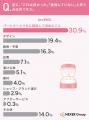 【結婚指輪の選び方調査】良かった点1位は「パートナ 【結婚指輪の選び方調査】良かった点1位は「パートナ