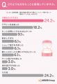 【結婚指輪の選び方調査】良かった点1位は「パートナ 【結婚指輪の選び方調査】良かった点1位は「パートナ
