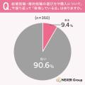 【結婚指輪の選び方調査】良かった点1位は「パートナ 【結婚指輪の選び方調査】良かった点1位は「パートナ