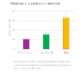 瞳の“ぼやけ・かすみ”に、毎日のたまご習慣。機utf-8 瞳の“ぼやけ・かすみ”に、毎日のたまご習慣。機utf-8