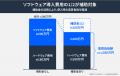 FIXERが提供するオンプレミス型生成AI「Sovereign Gai FIXERが提供するオンプレミス型生成AI「Sovereign Gai