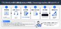 FIXERが提供するオンプレミス型生成AI「Sovereign Gai FIXERが提供するオンプレミス型生成AI「Sovereign Gai