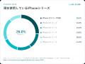 【iPhoneユーザー500人調査】折りたたみiPhone「興味 【iPhoneユーザー500人調査】折りたたみiPhone「興味