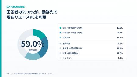 リユースPCは“安いから”選ばれているのではない──選ぶ リユースPCは“安いから”選ばれているのではない──選ぶ