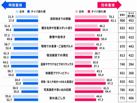 【調査レポート】2026年夏レジャーの消費スタイル、男 【調査レポート】2026年夏レジャーの消費スタイル、男
