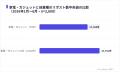 家電・ガジェットのXキャンペーンはリポスト中央値17, 家電・ガジェットのXキャンペーンはリポスト中央値17,