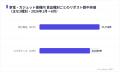 家電・ガジェットのXキャンペーンはリポスト中央値17, 家電・ガジェットのXキャンペーンはリポスト中央値17,