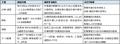 埼玉県下水道管路マネジメントシステムの共同研究にて 埼玉県下水道管路マネジメントシステムの共同研究にて