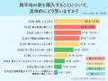 旗竿地の家、43%が購入拒否!安さより「立地・間口」 旗竿地の家、43%が購入拒否!安さより「立地・間口」