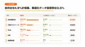 税理士サイト1000件調査、AI検索に対応できているのは 税理士サイト1000件調査、AI検索に対応できているのは
