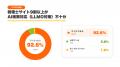 税理士サイト1000件調査、AI検索に対応できているのは 税理士サイト1000件調査、AI検索に対応できているのは