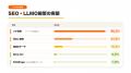 税理士サイト1000件調査、AI検索に対応できているのは 税理士サイト1000件調査、AI検索に対応できているのは