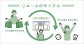 【8月8日 リユースの日】「“もったいない”が誰かのた 【8月8日 リユースの日】「“もったいない”が誰かのた