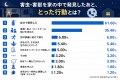 【500人調査】害虫・害獣との遭遇、そのときとっutf-8 【500人調査】害虫・害獣との遭遇、そのときとっutf-8