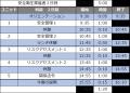 【2026年10月】安全衛生推進者講習(オンライン)日程 【2026年10月】安全衛生推進者講習(オンライン)日程